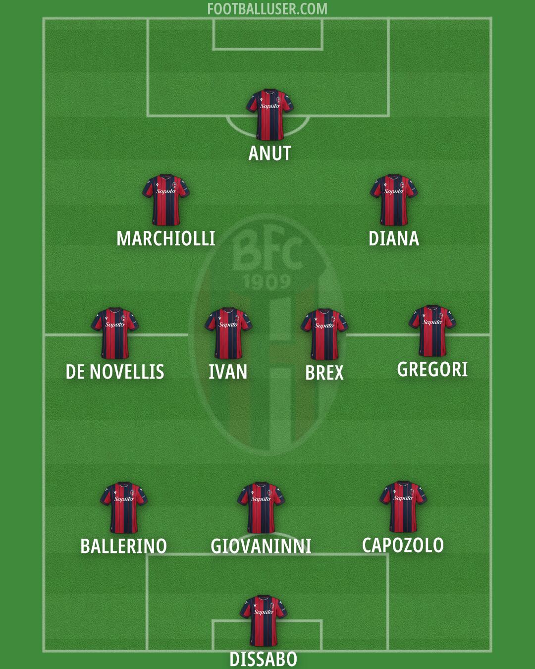 Bologna Formation 2026