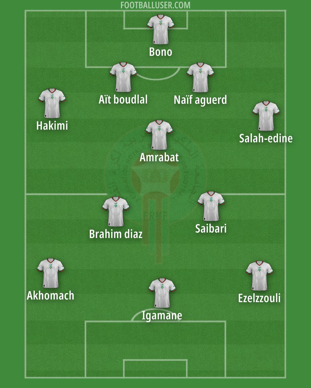 Morocco Formation 2026