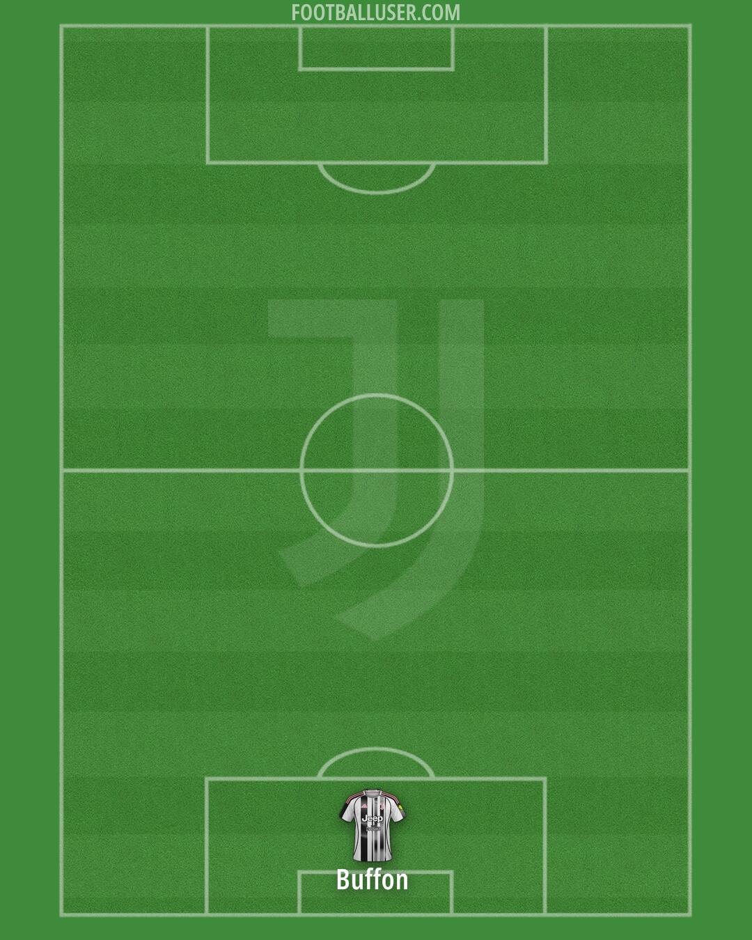 Juventus Formation 2026