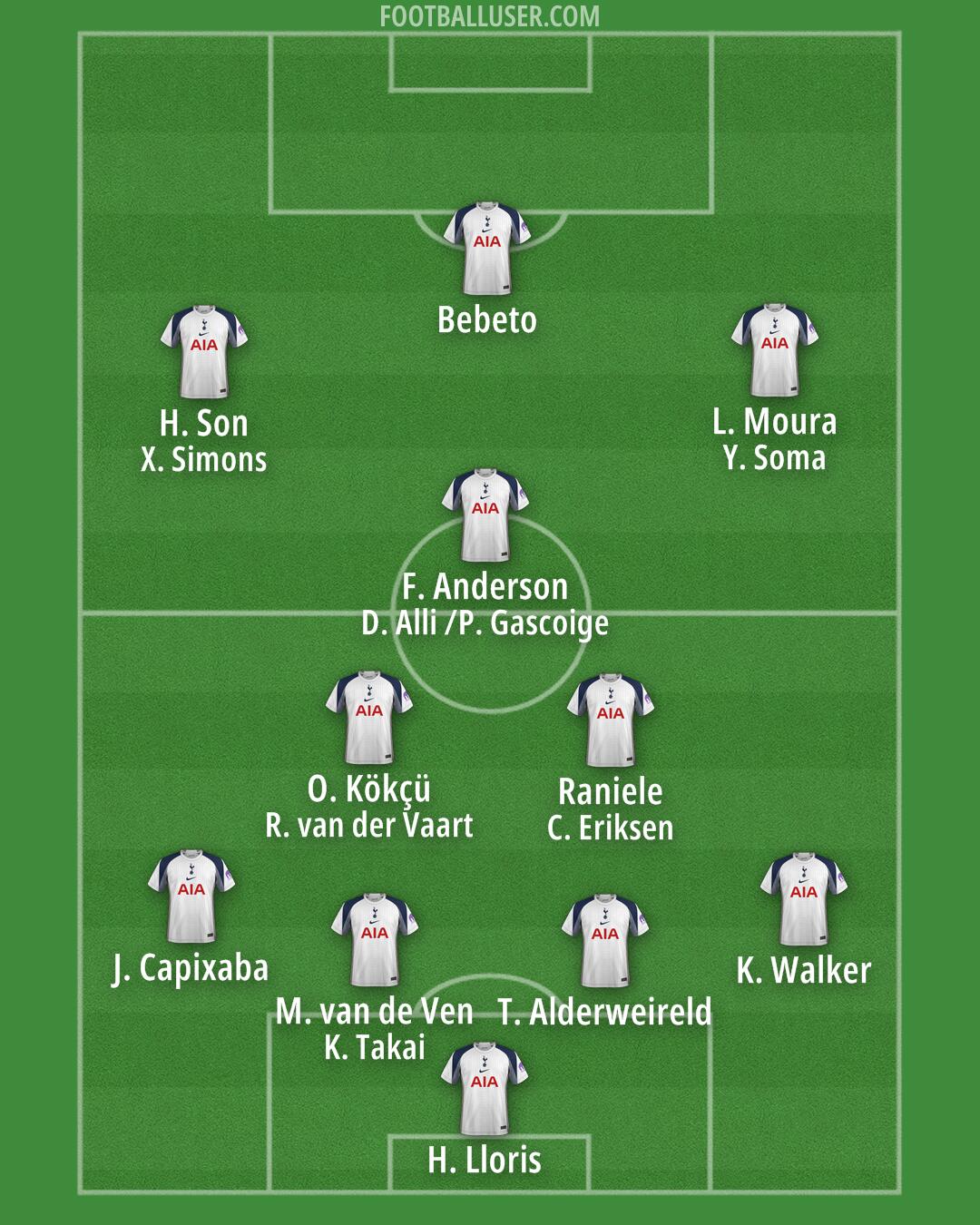 Tottenham Formation 2026