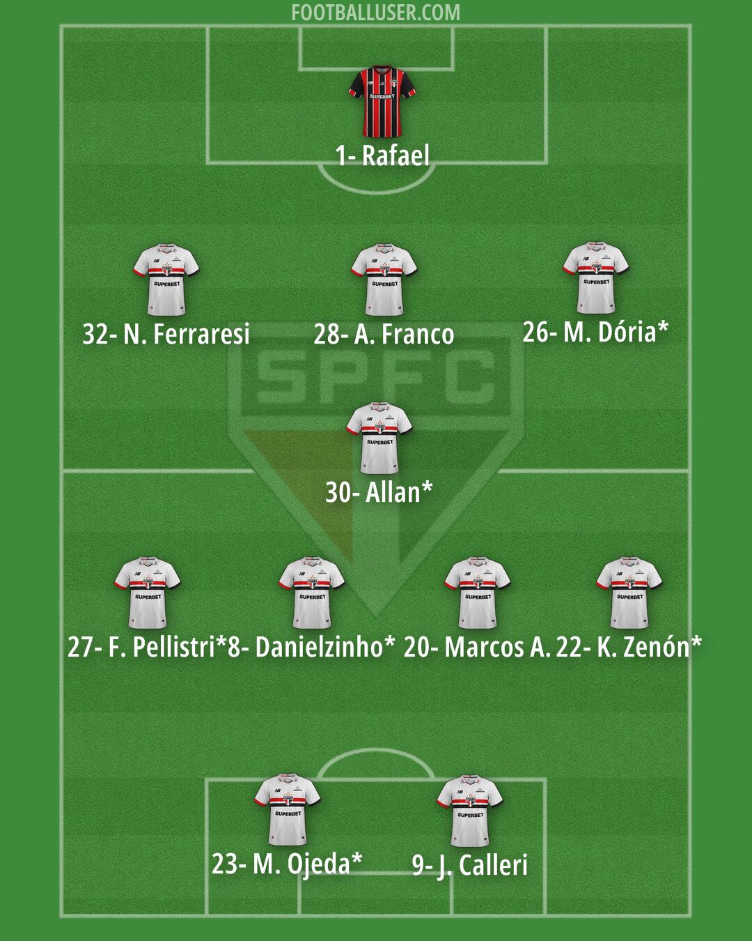 São Paulo Formation 2026