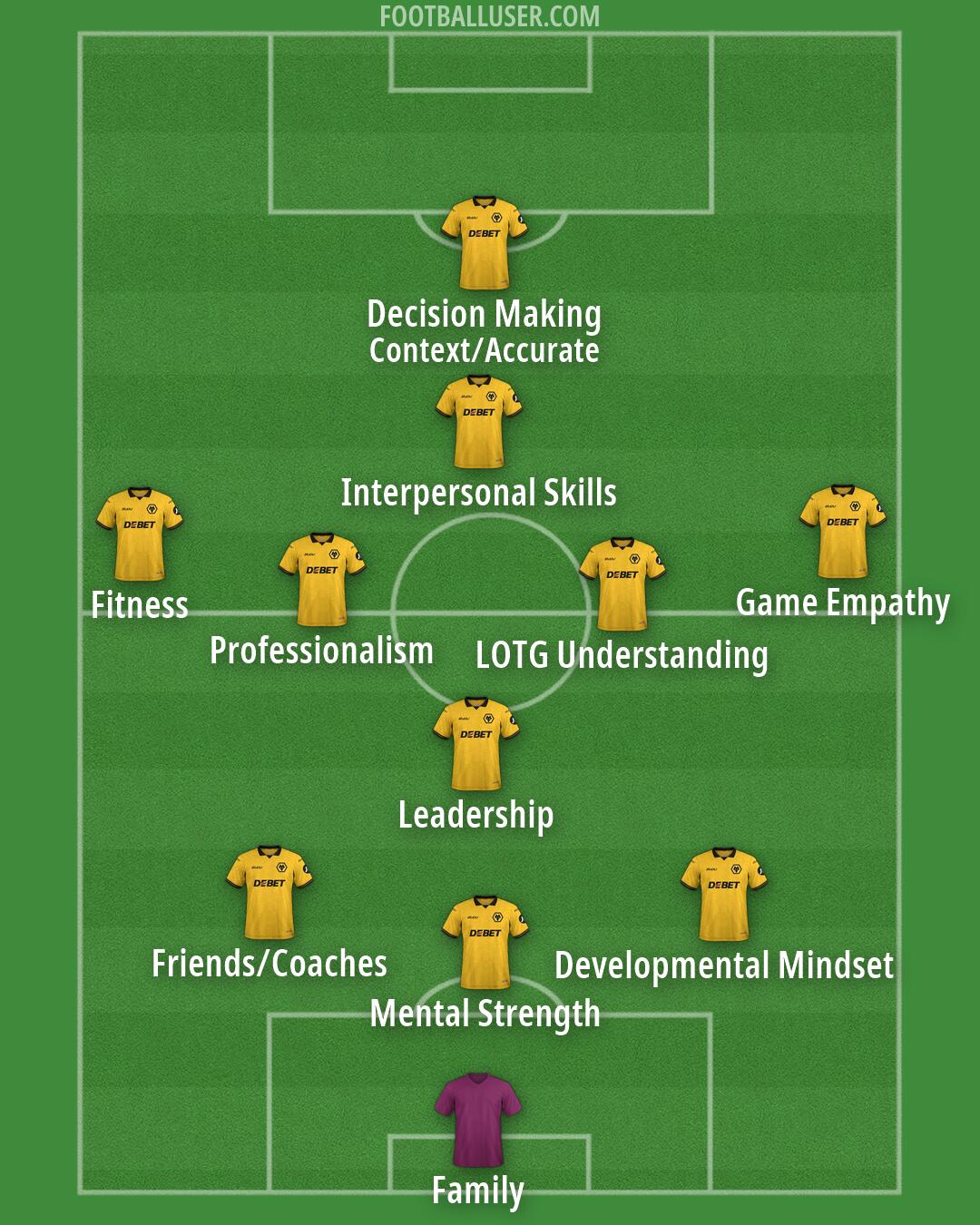 Custom Team Formation 2026