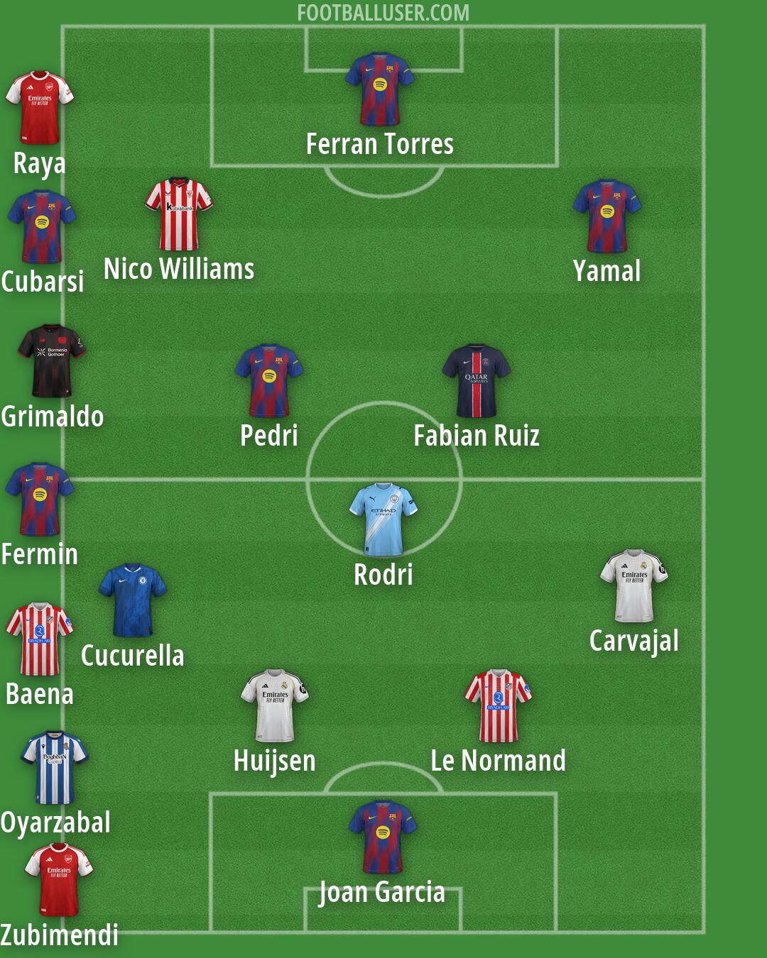 Custom Team Formation 2026