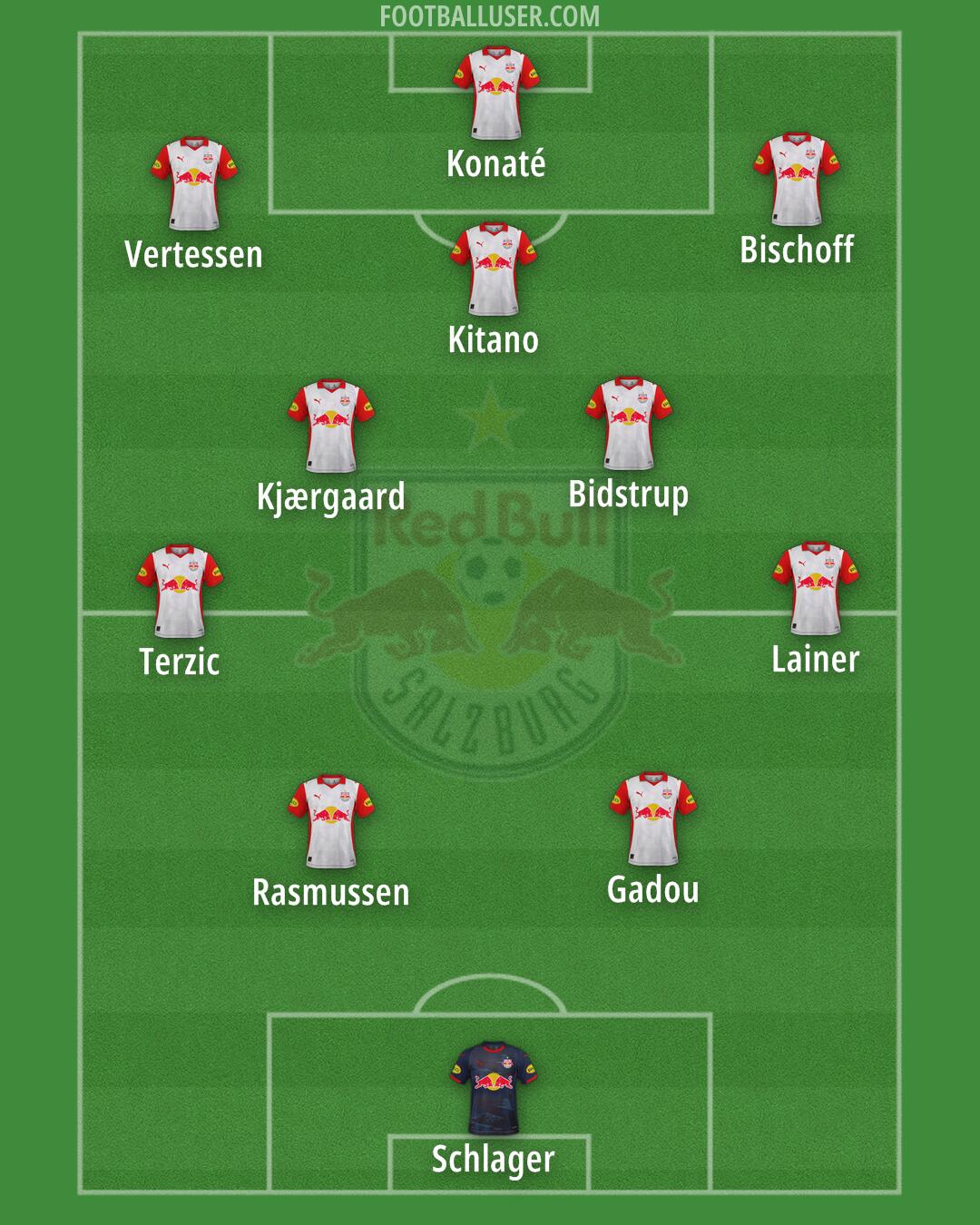 RB Salzburg Formation 2026