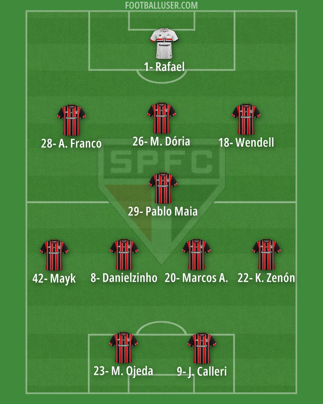 São Paulo Formation 2026