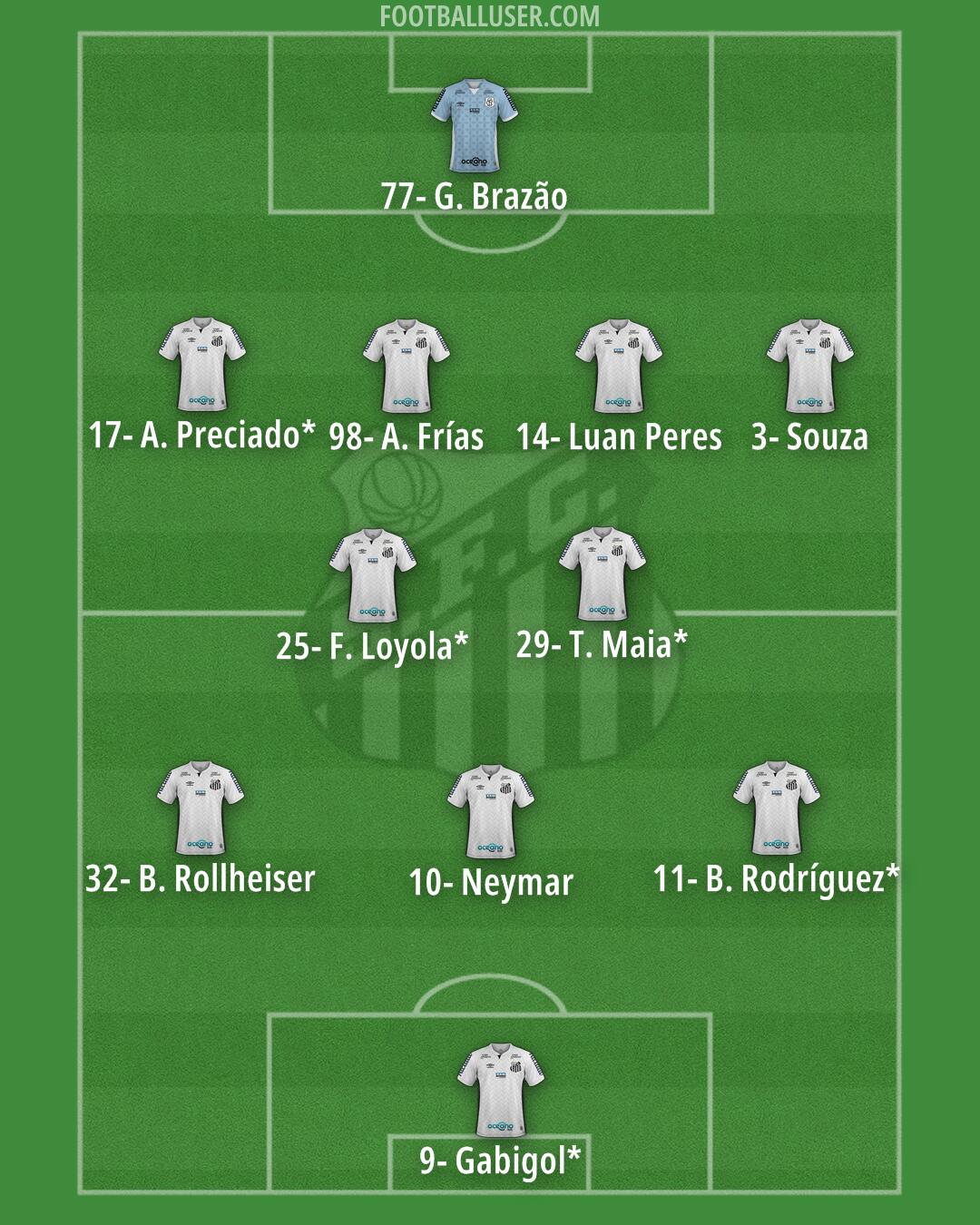 Santos Formation 2026