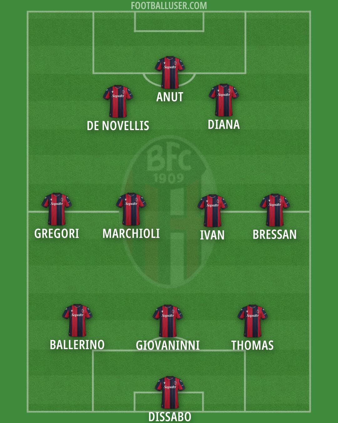 Bologna Formation 2026