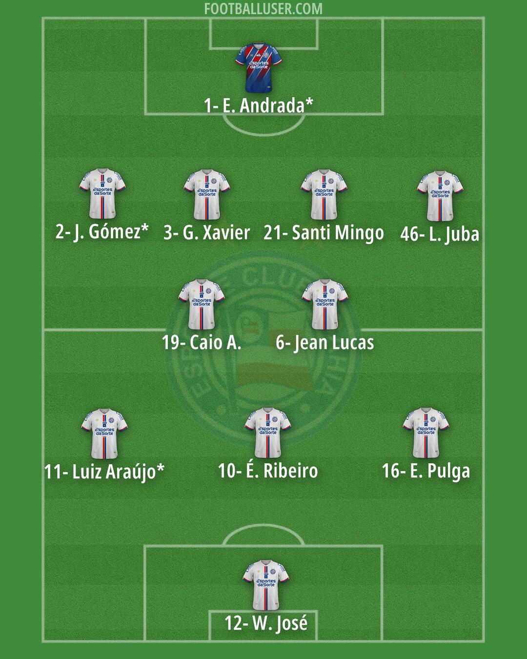 Bahia Formation 2026