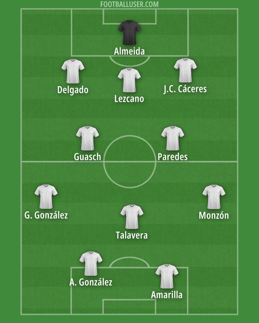 Custom Team Formation 2026