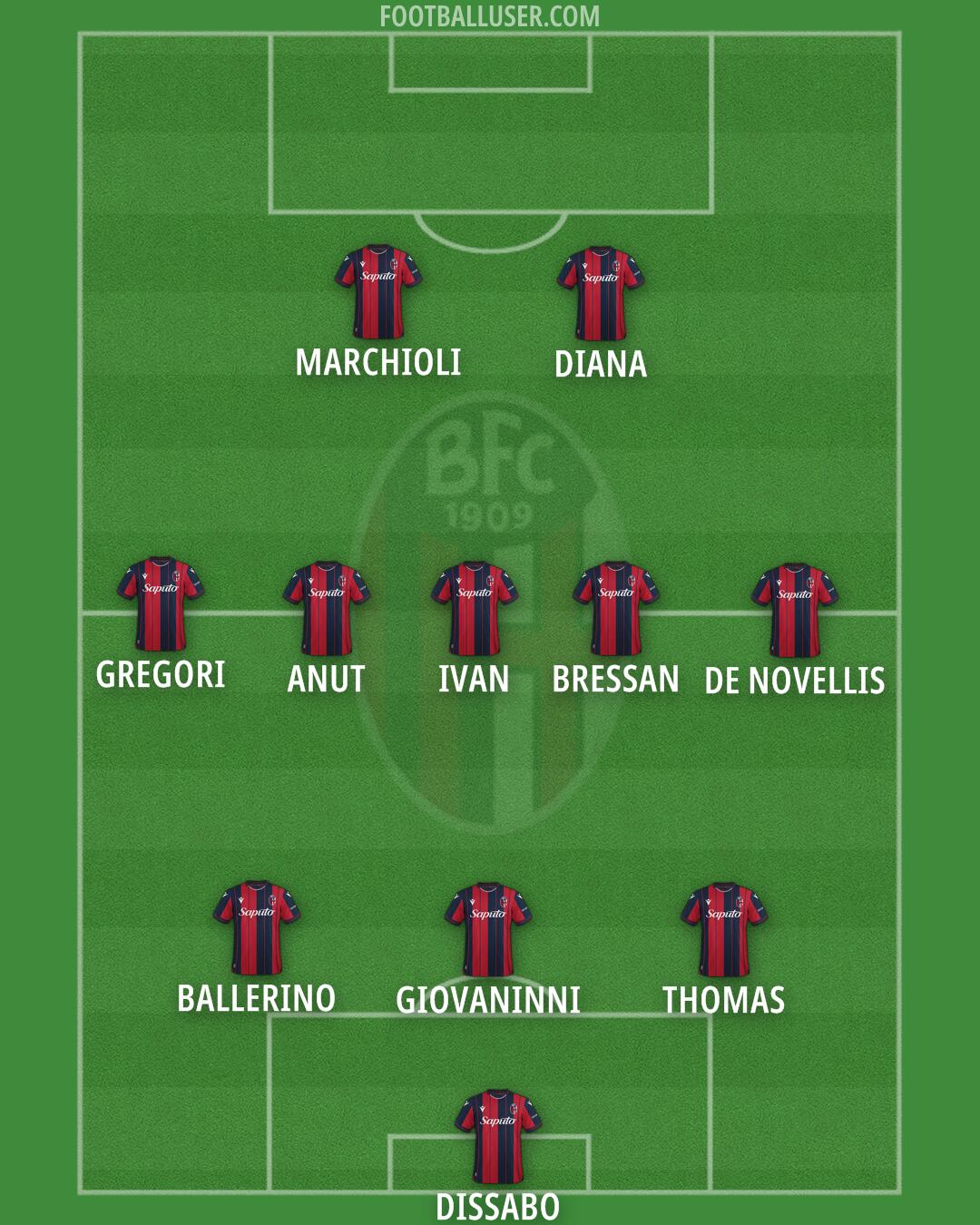 Bologna Formation 2026