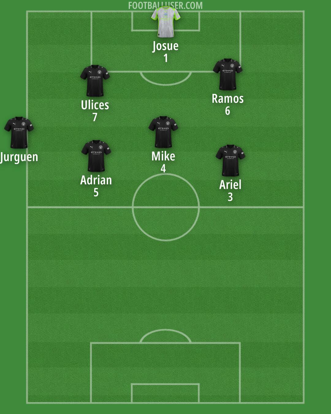 Man City Formation 2026