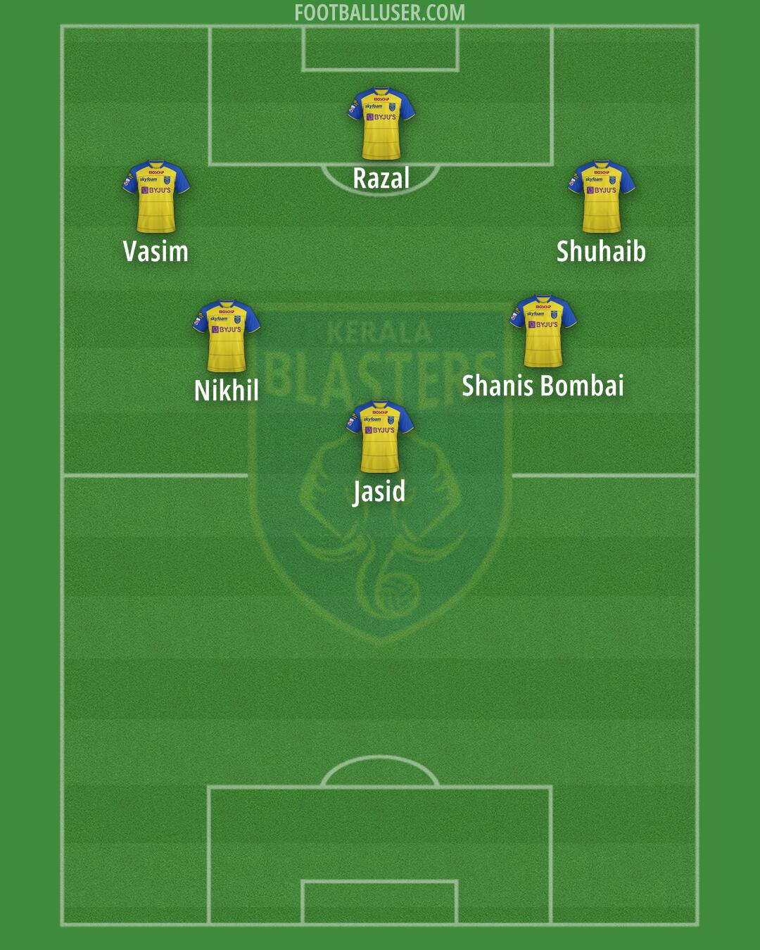 Kerala Blasters Formation 2026