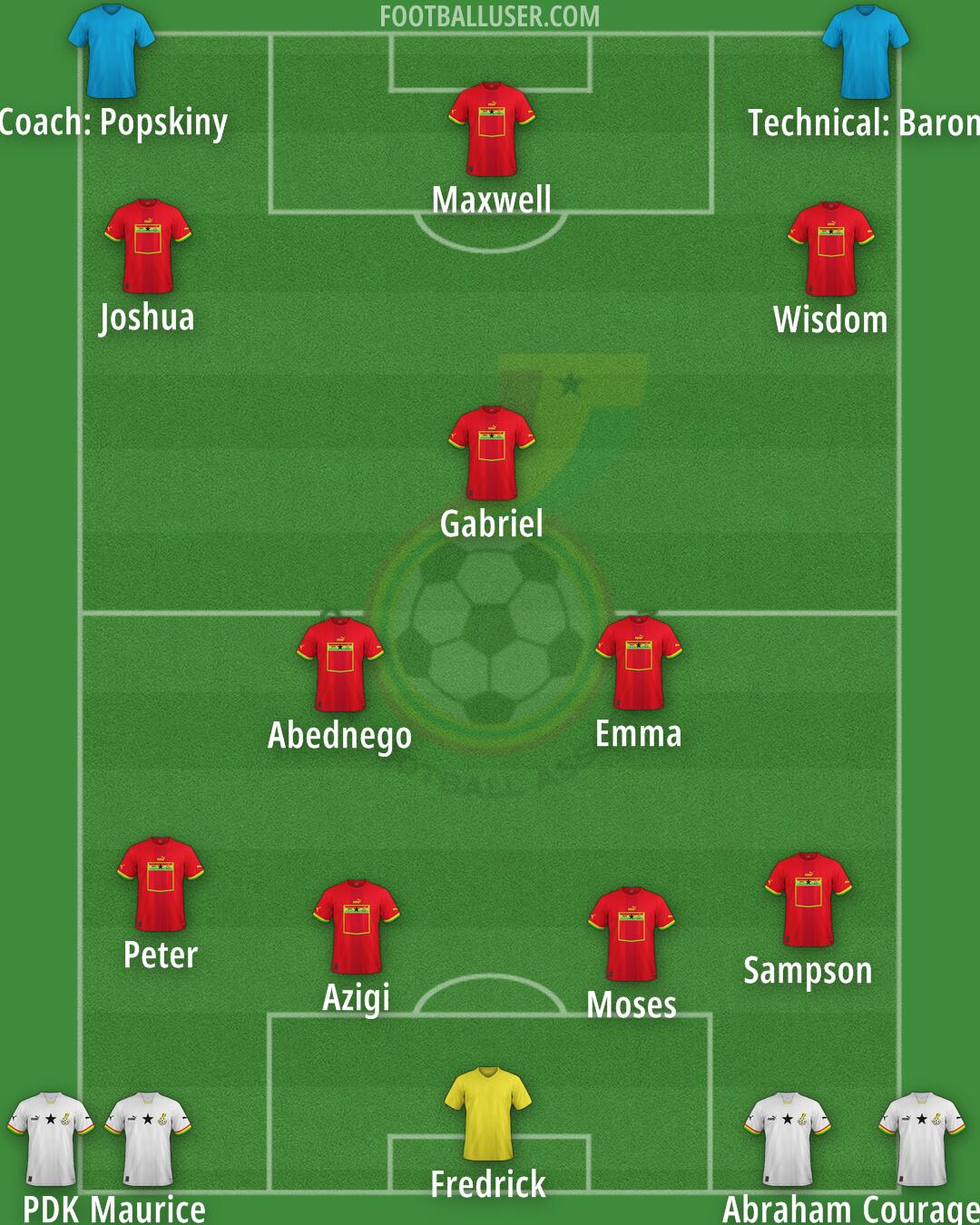 Ghana Formation 2026