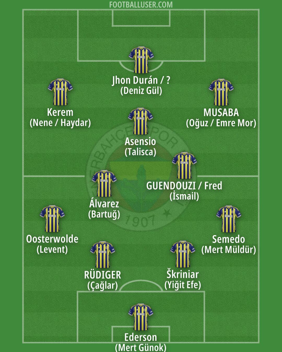 Fenerbahçe Formation 2026