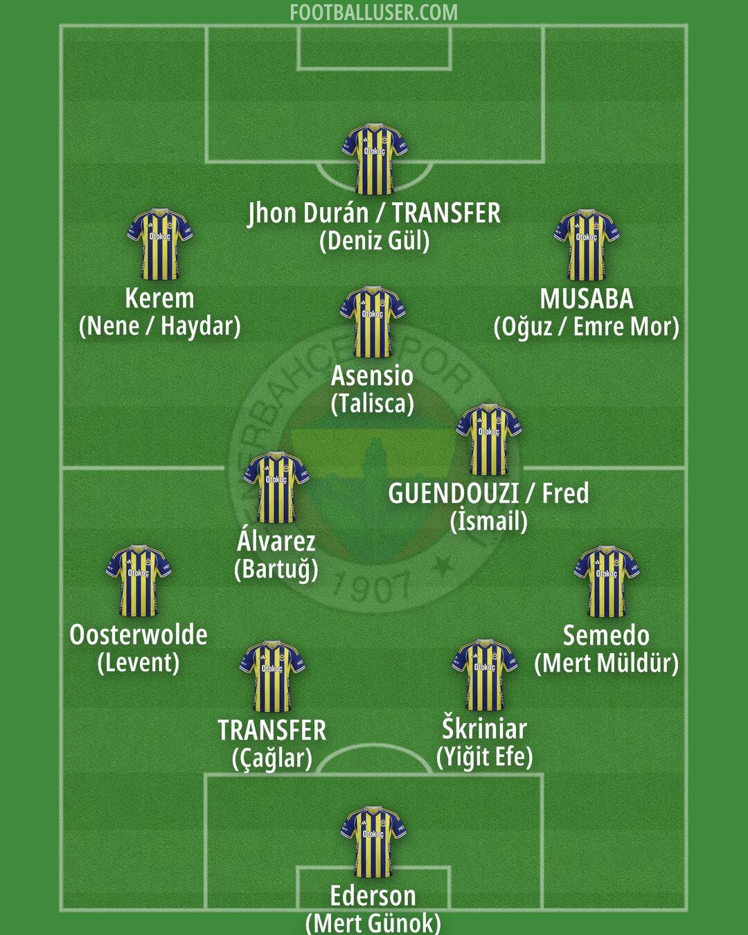 Fenerbahçe Formation 2026