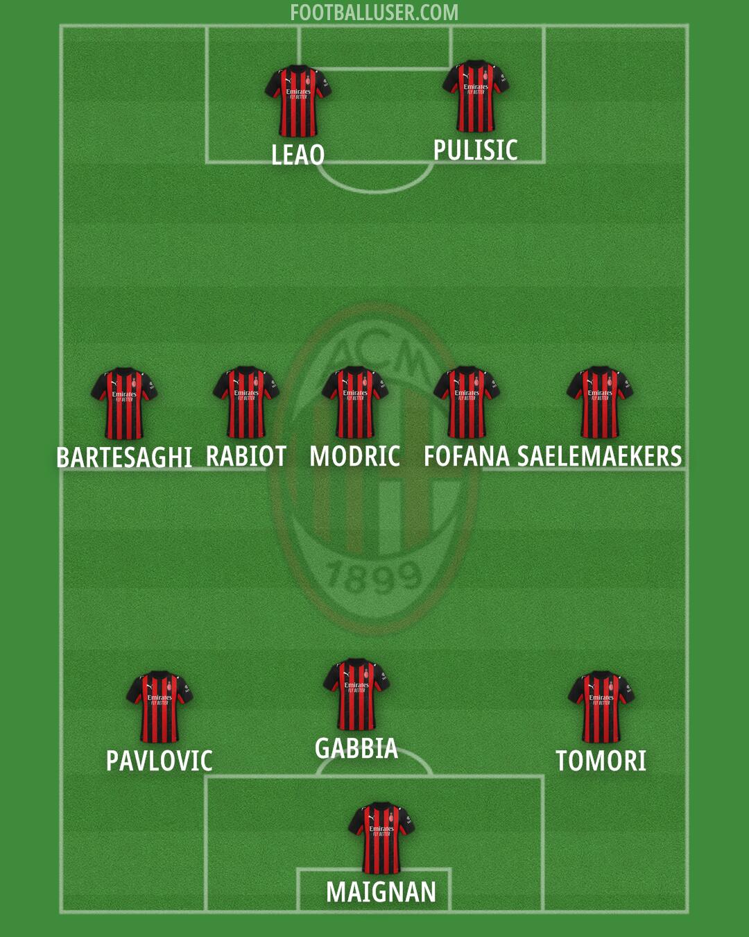 Milan Formation 2026