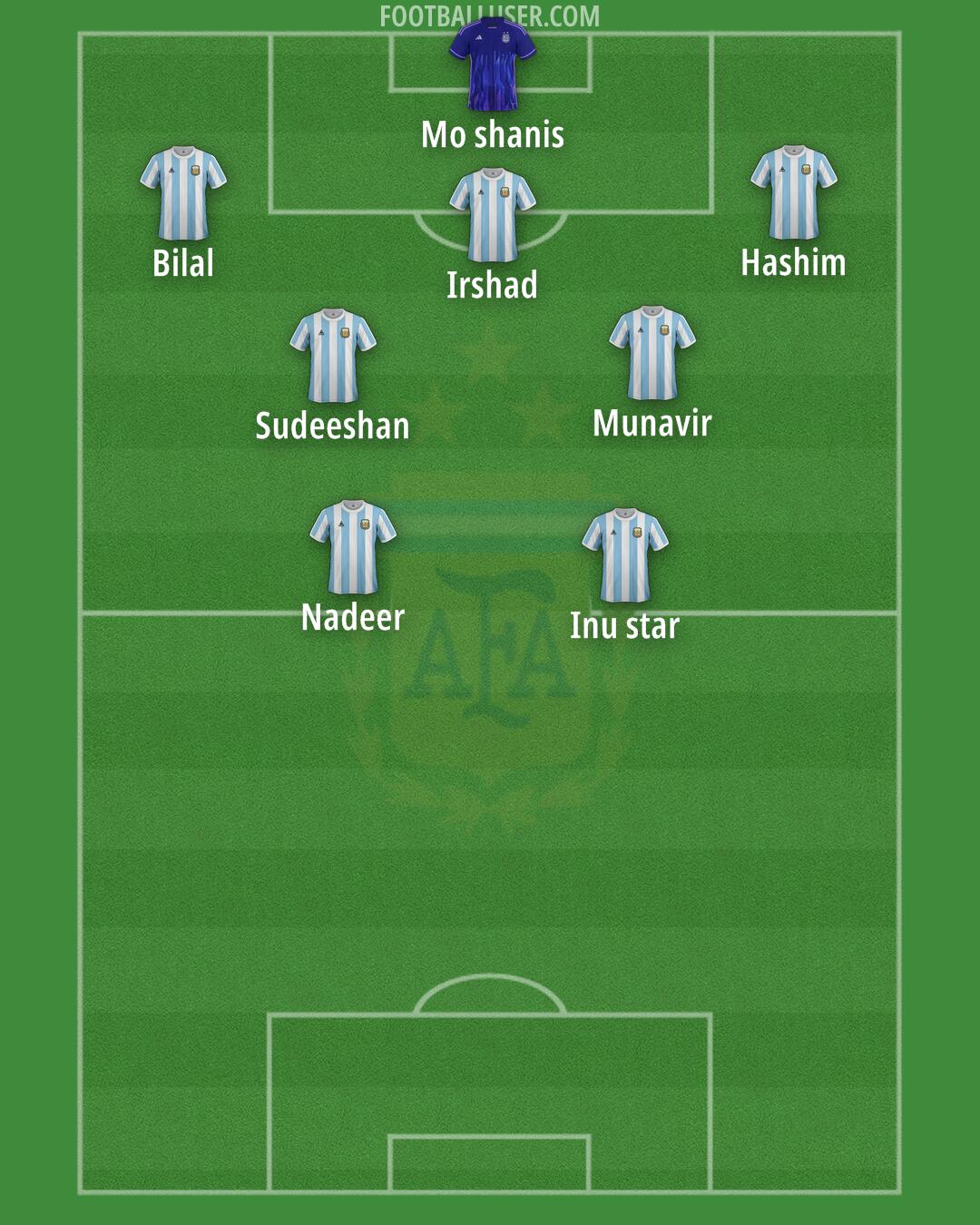 Argentina Formation 2026