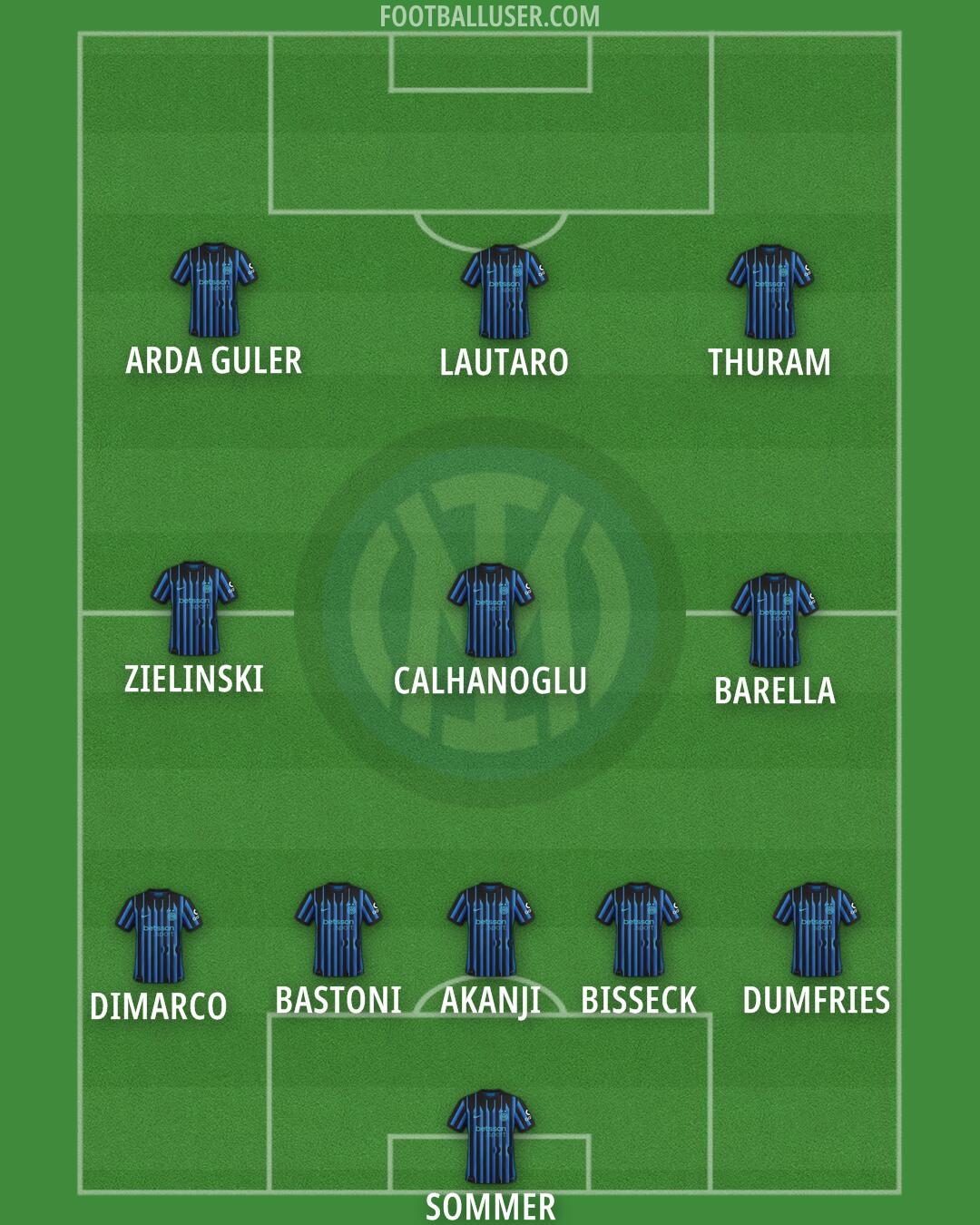 Inter Formation 2026