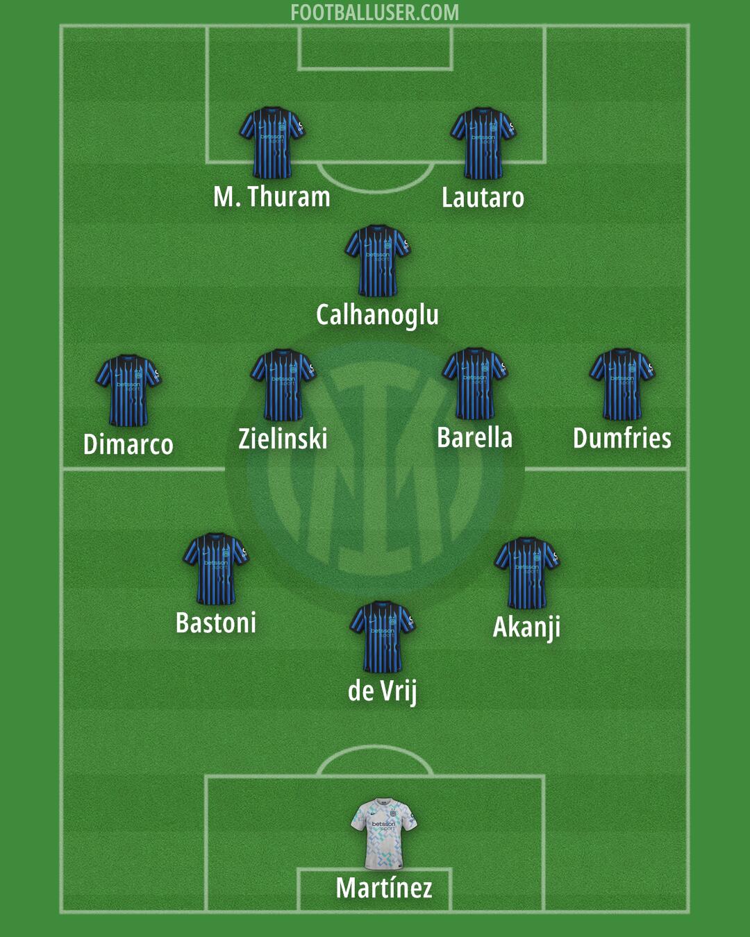 Inter Formation 2026