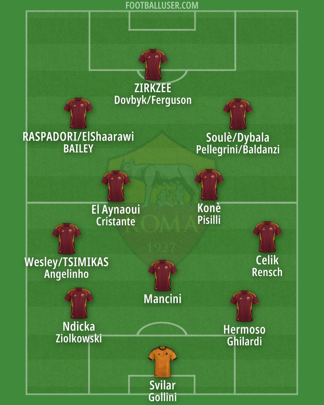 Roma Formation 2026