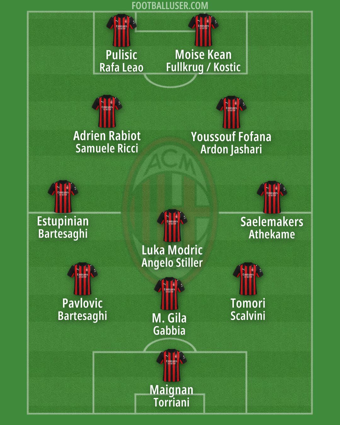 Milan Formation 2026