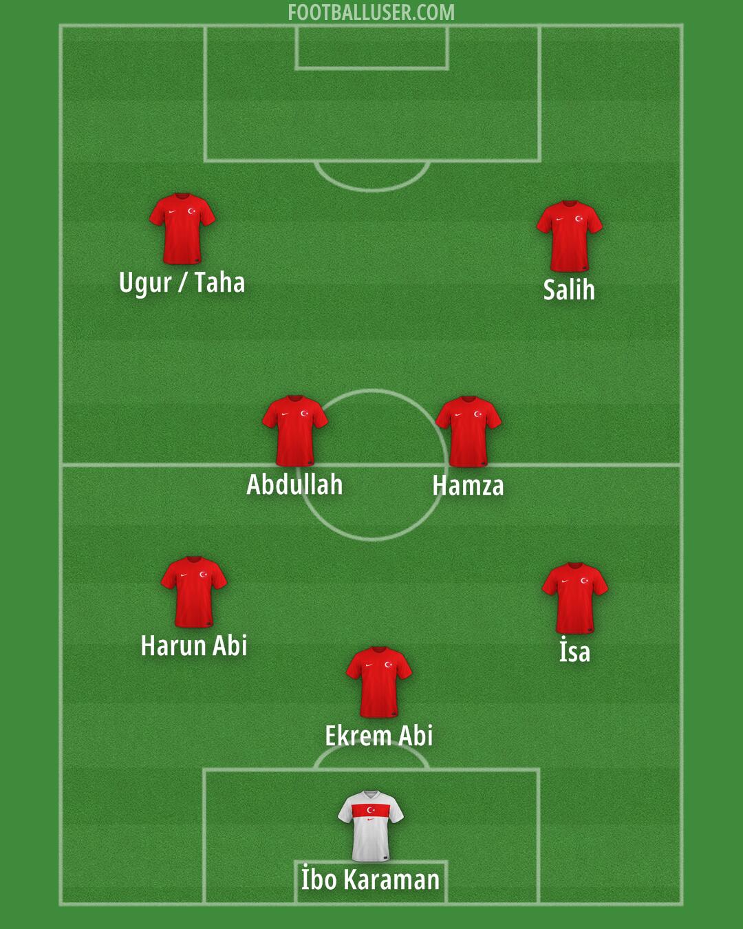 Türkiye Formation 2026