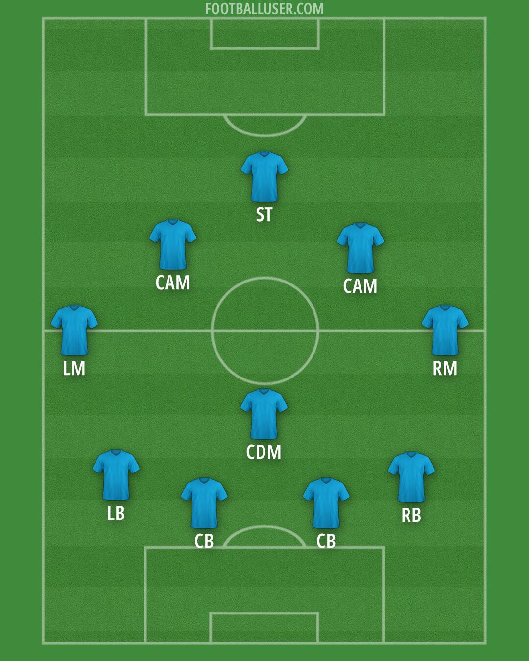 Scotland Formation 2026