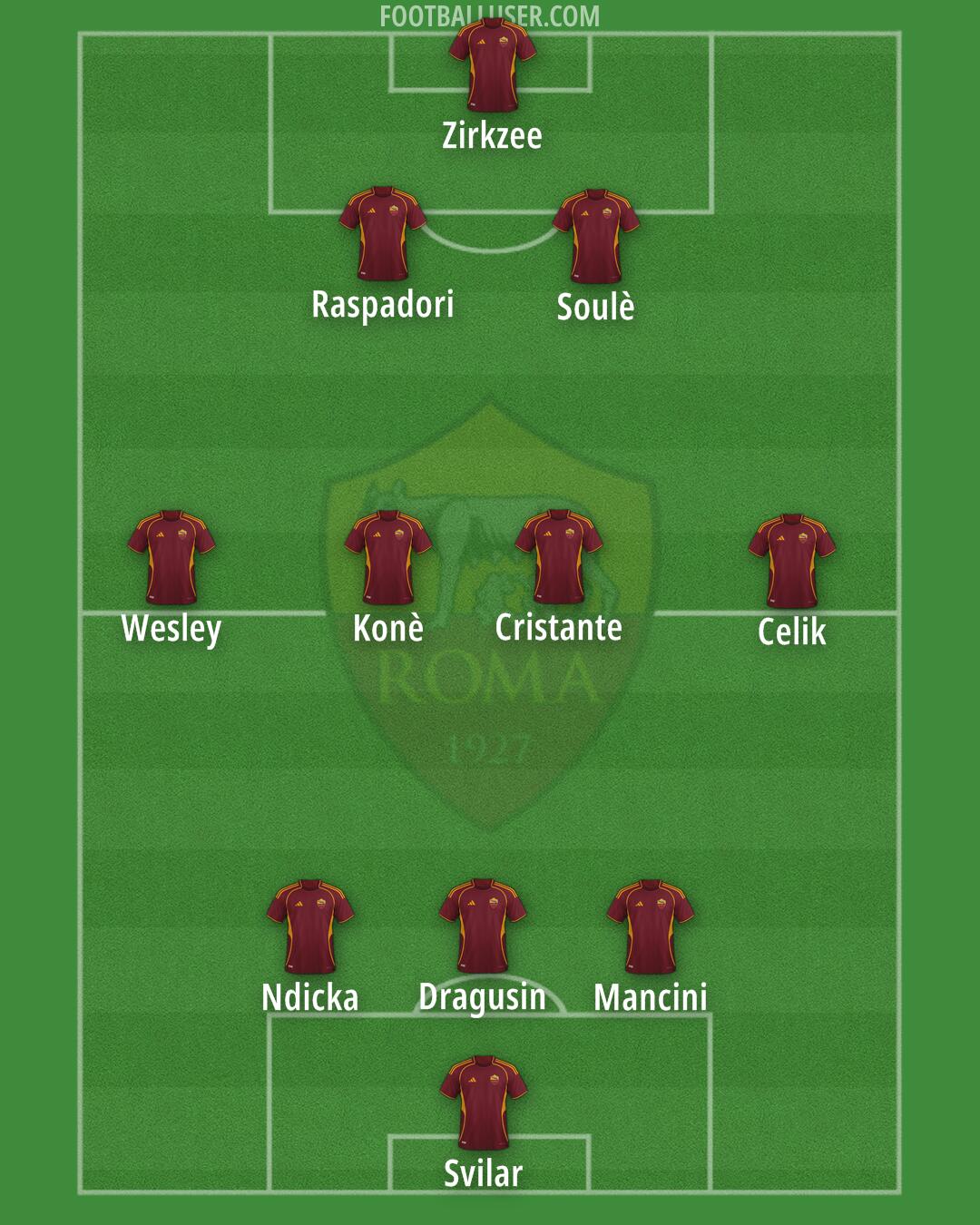 Roma Formation 2026