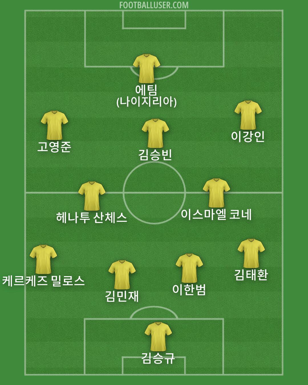 Custom Team Formation 2026