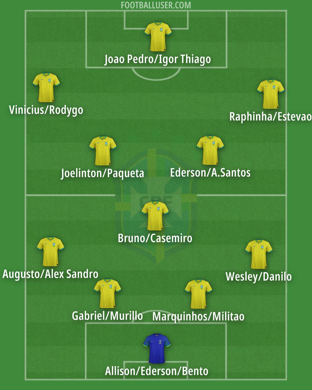 Brazil Formation 2026
