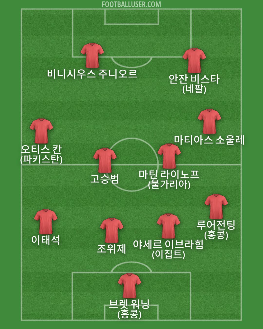 Custom Team Formation 2026