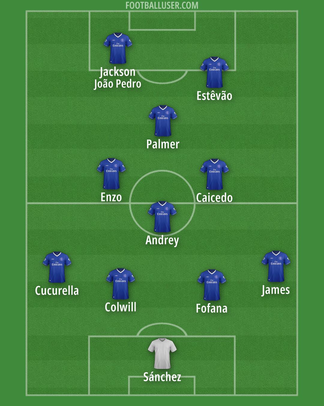 Chelsea Formation 2026