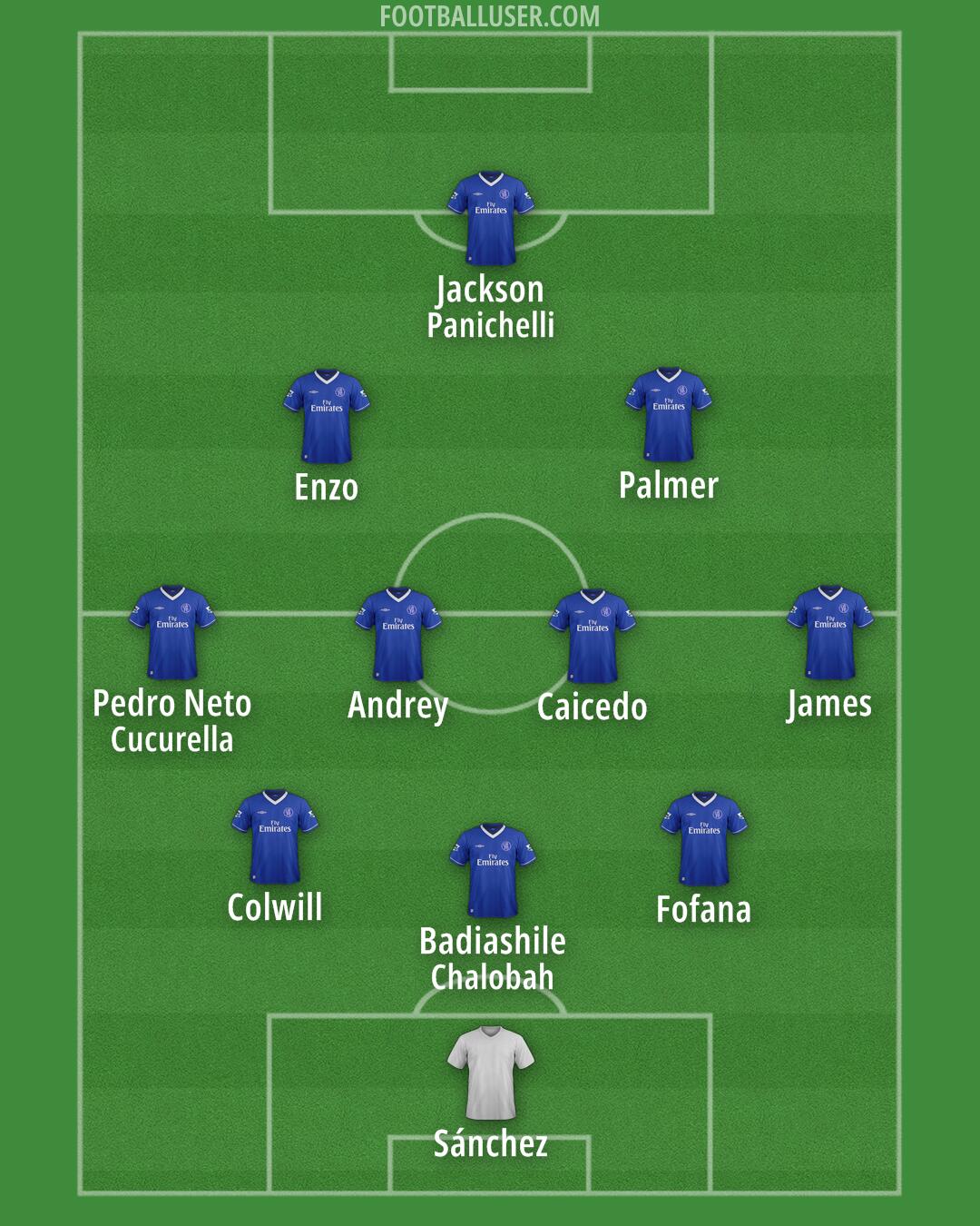 Chelsea Formation 2026