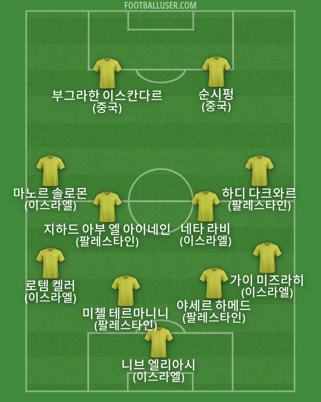 Custom Team Formation 2026