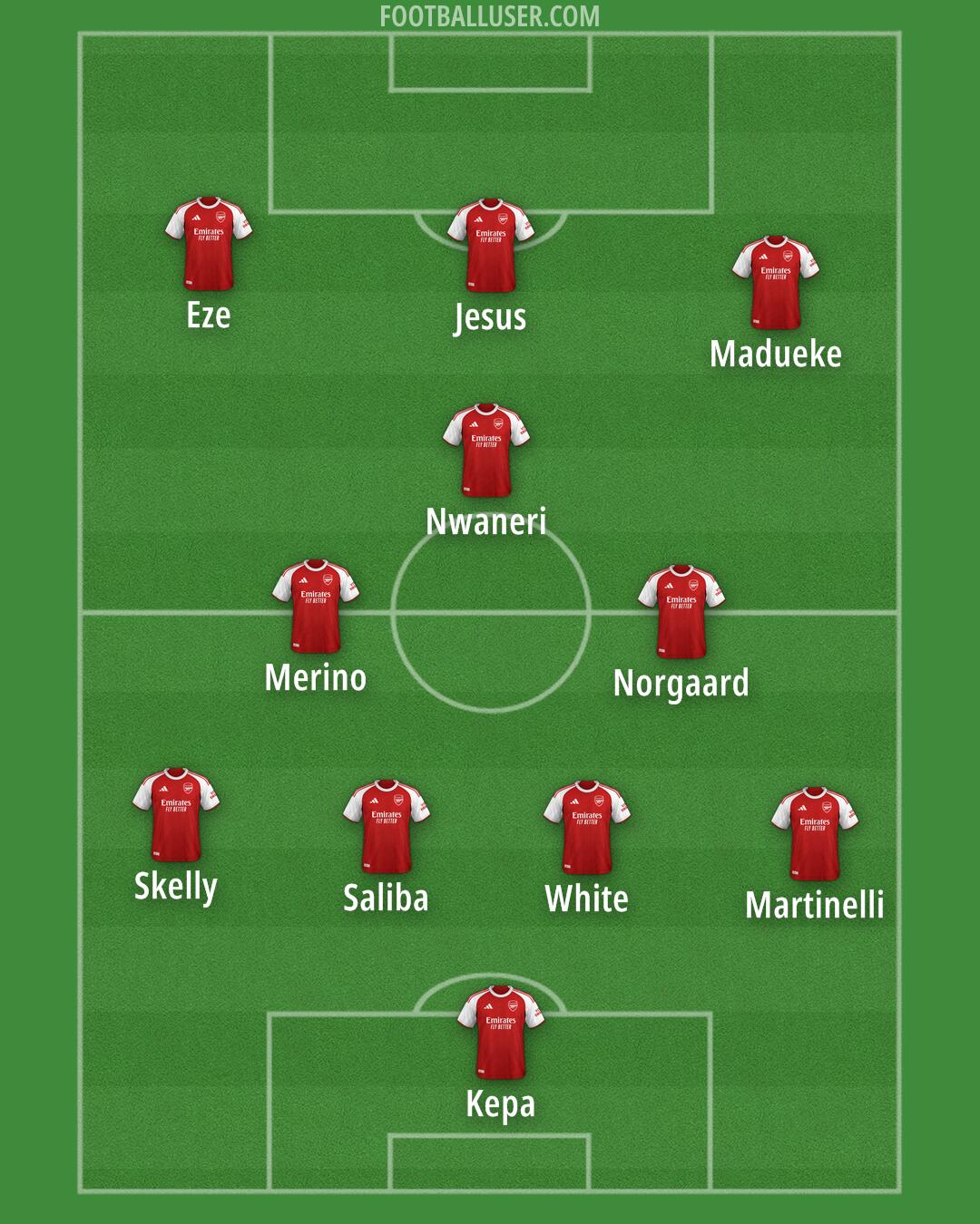 Arsenal Formation 2026
