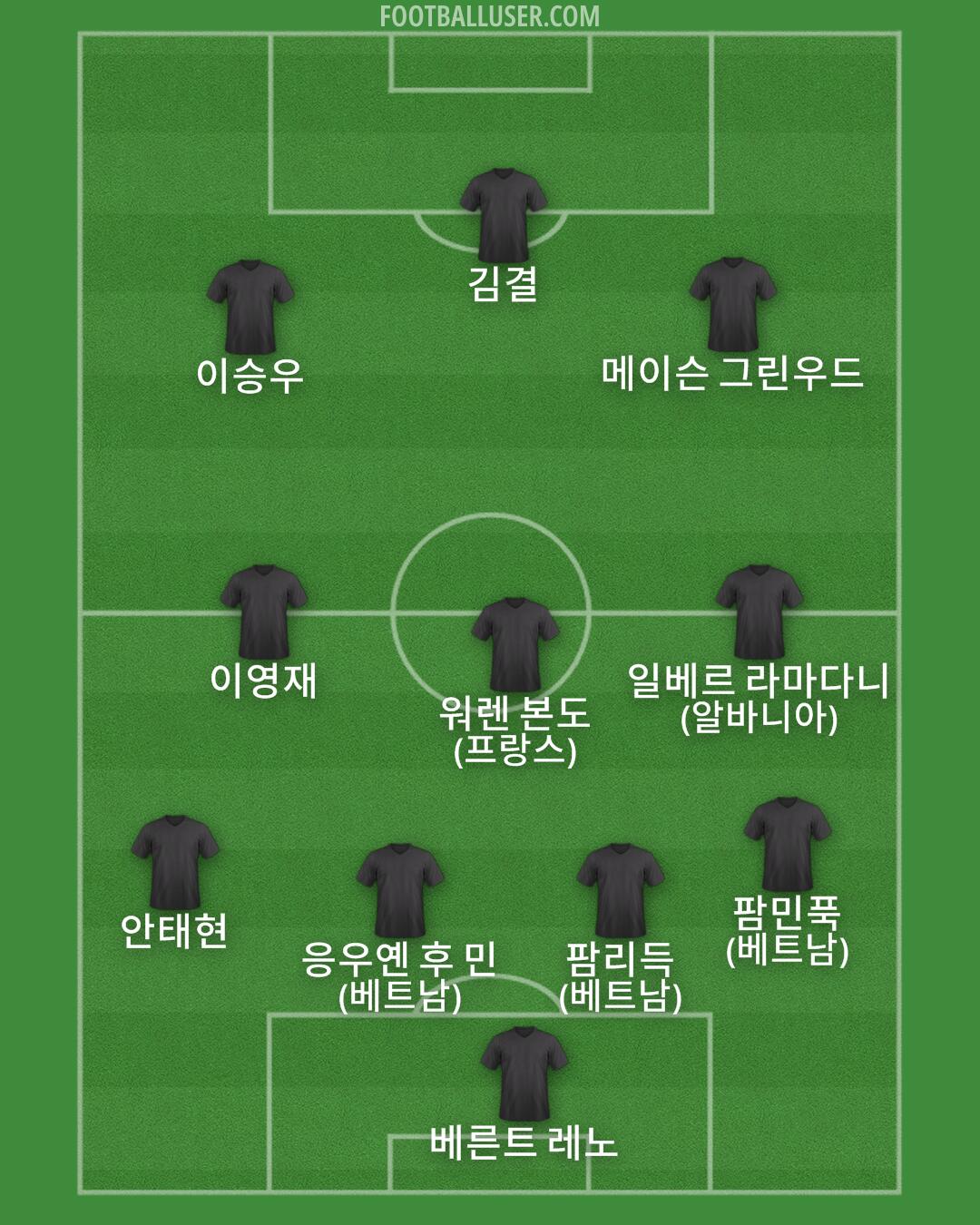 Custom Team Formation 2026