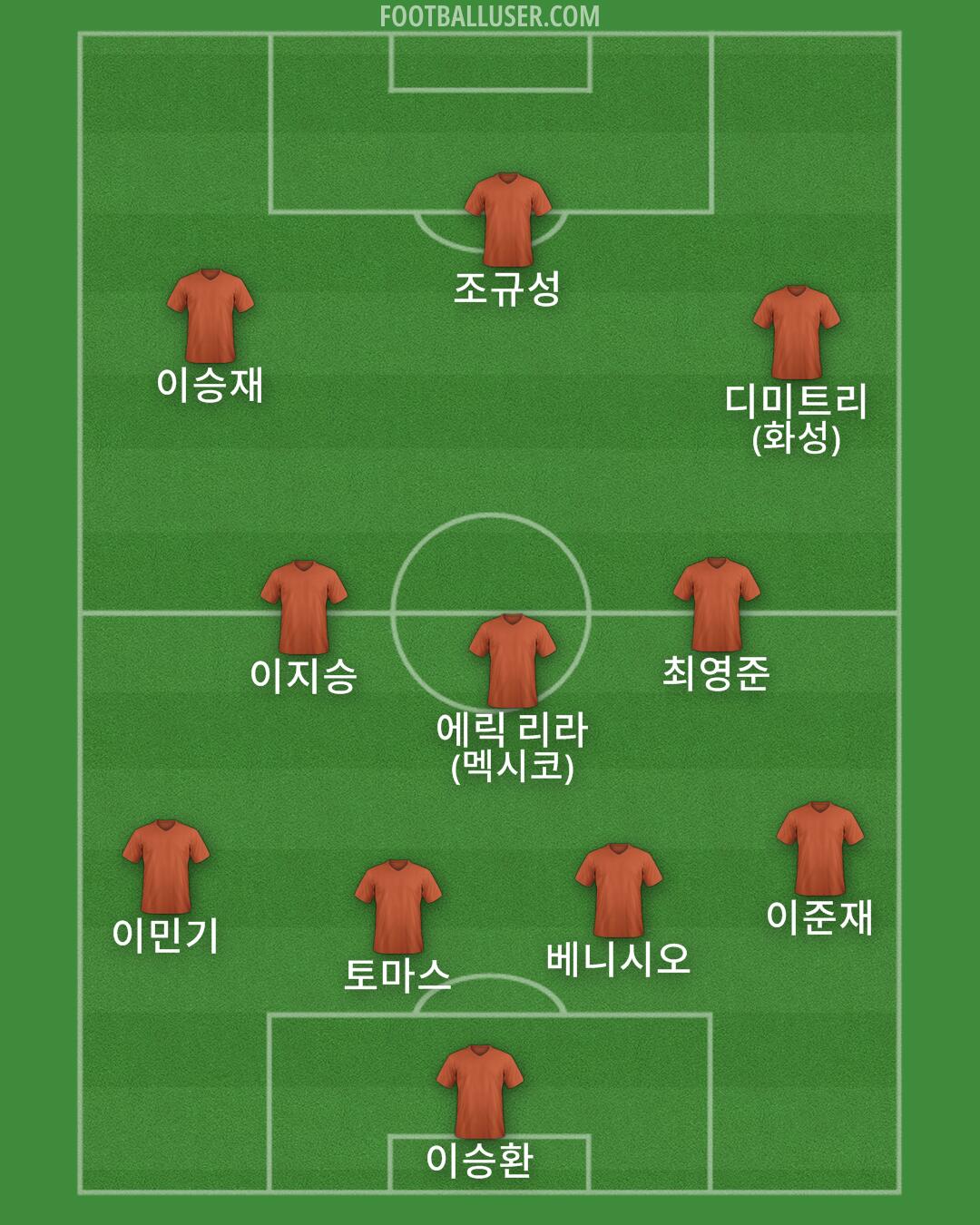 Custom Team Formation 2026