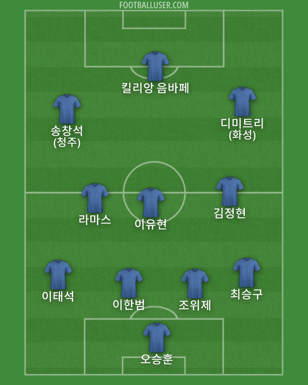 Custom Team Formation 2026