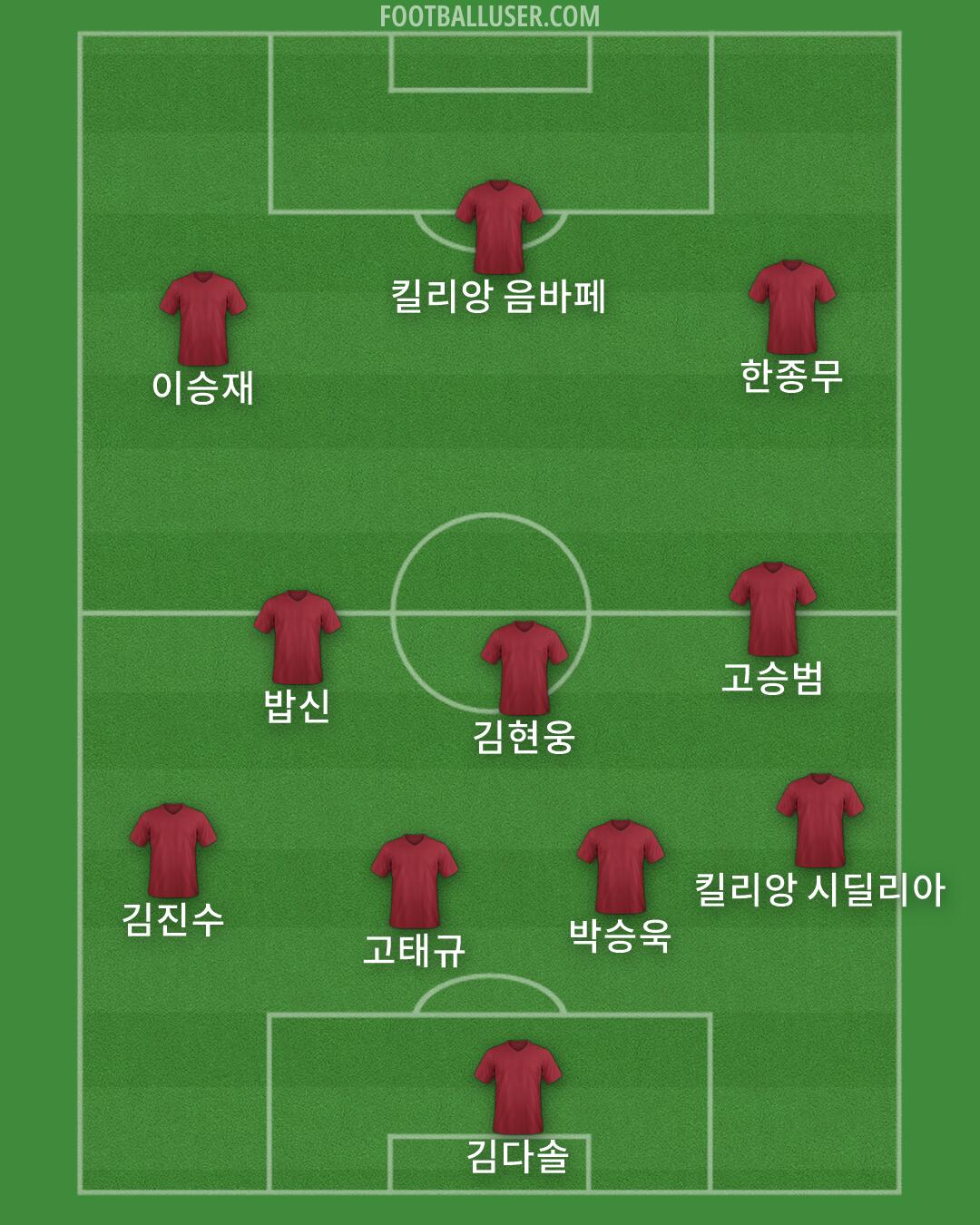 Custom Team Formation 2026