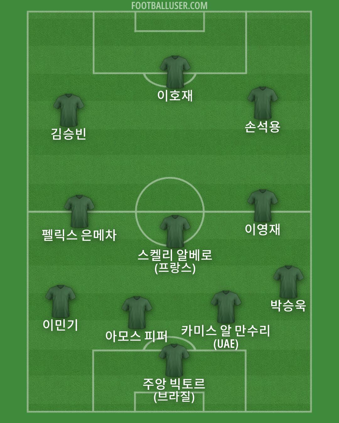 Custom Team Formation 2026
