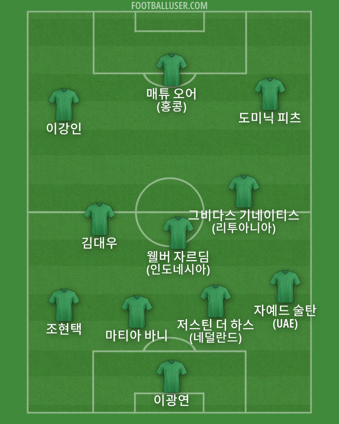 Custom Team Formation 2026
