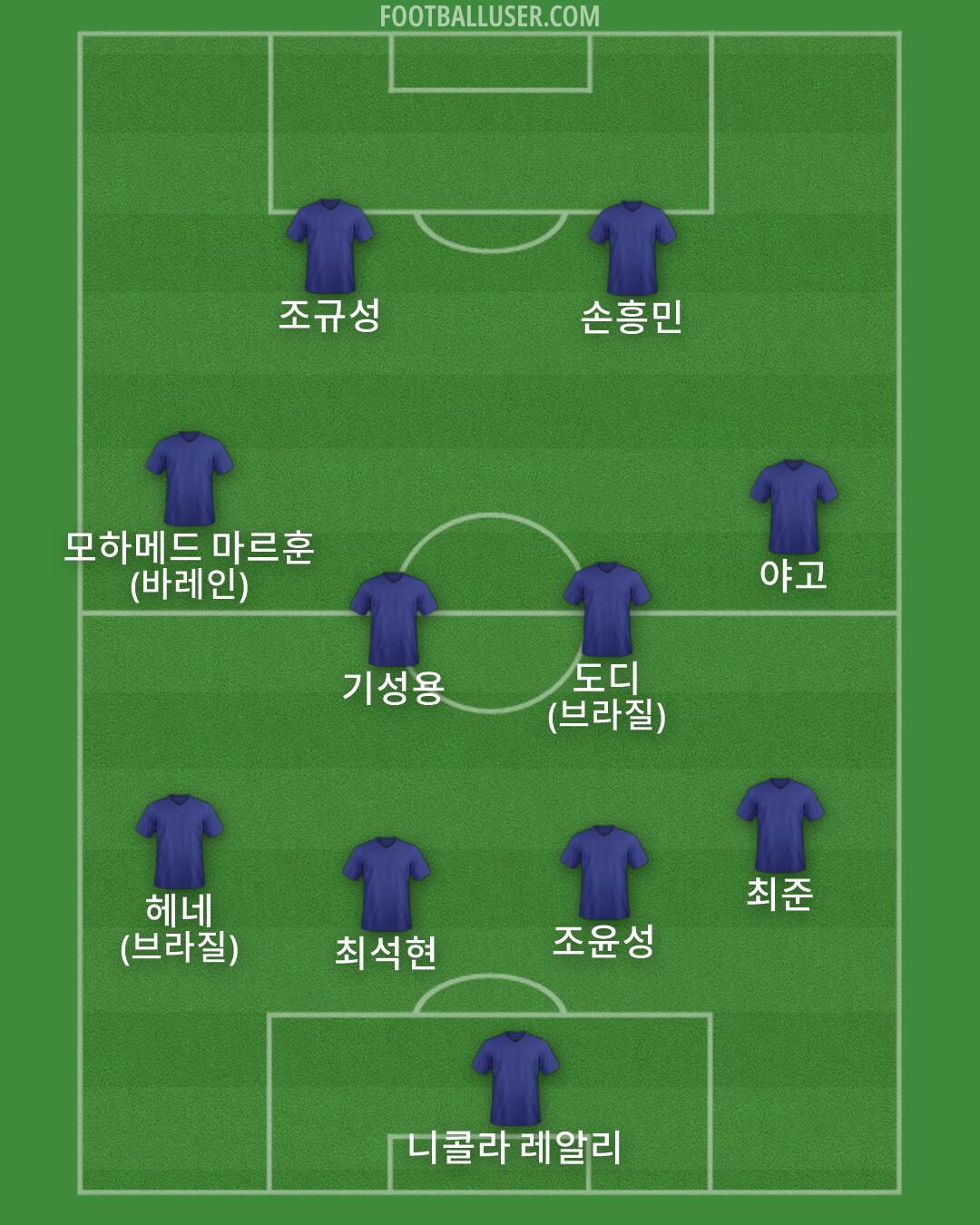 Custom Team Formation 2026