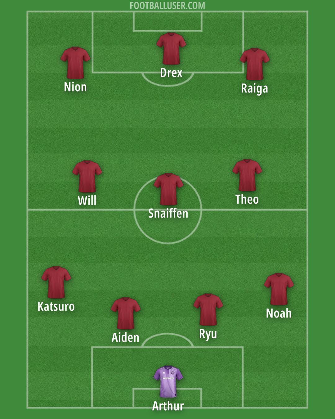 Sheff Utd Formation 2026