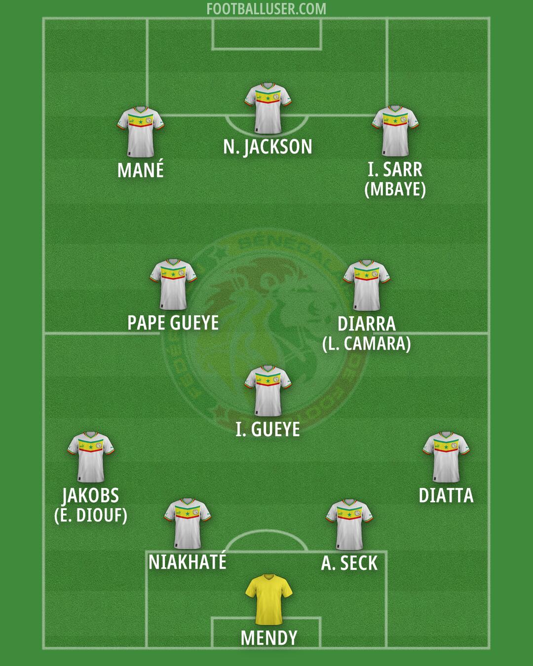 Senegal Formation 2026