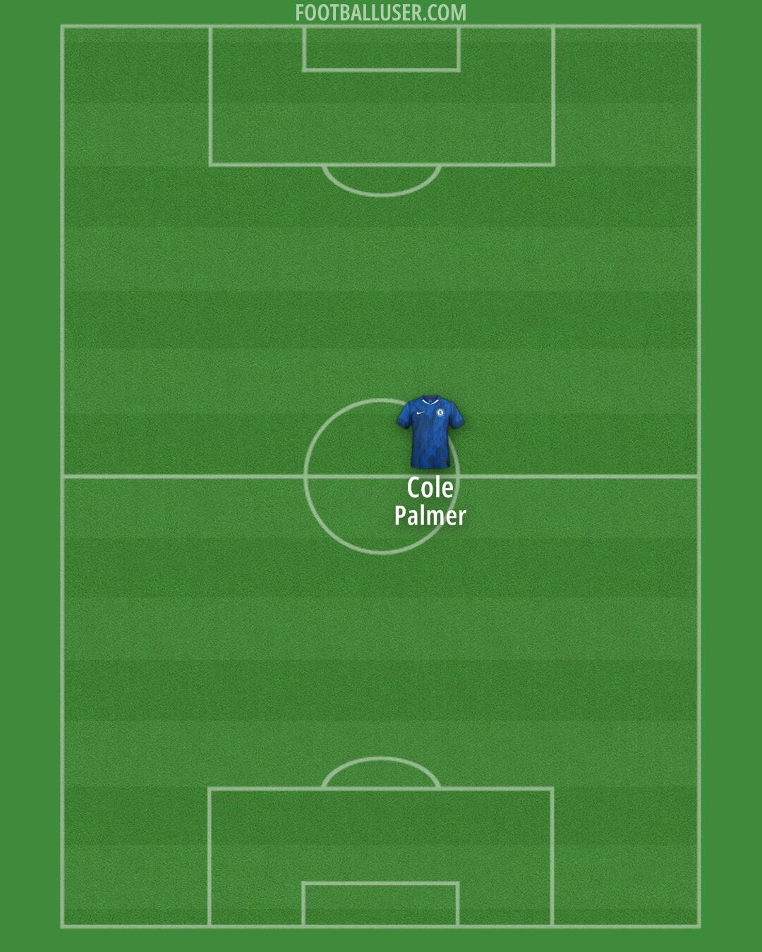 Chelsea Formation 2026