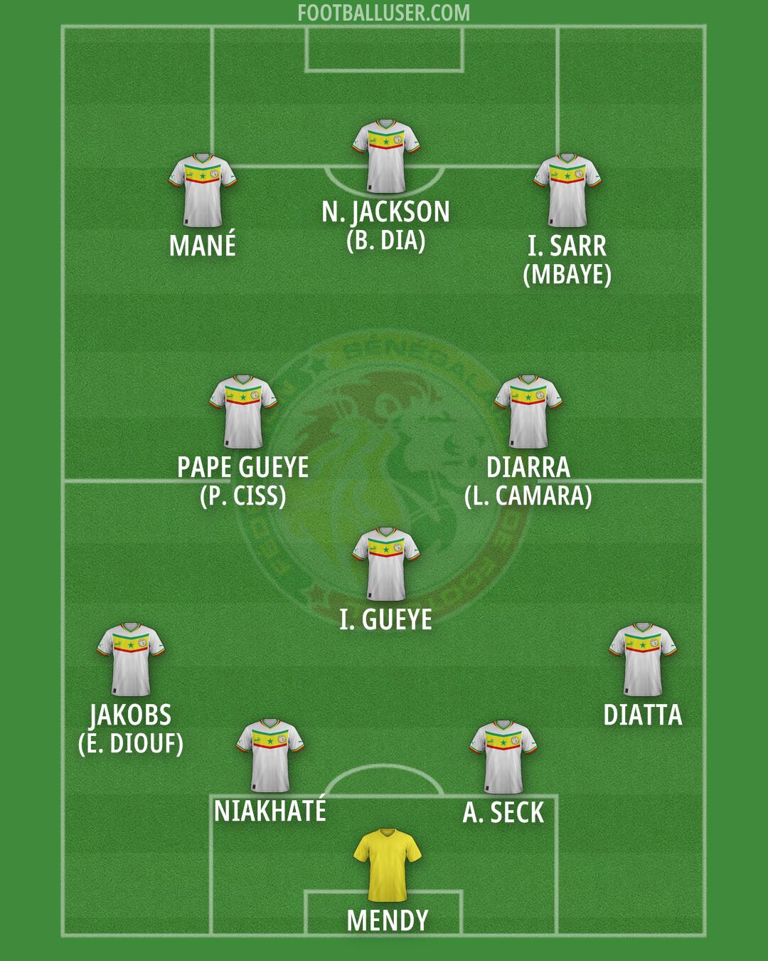 Senegal Formation 2026