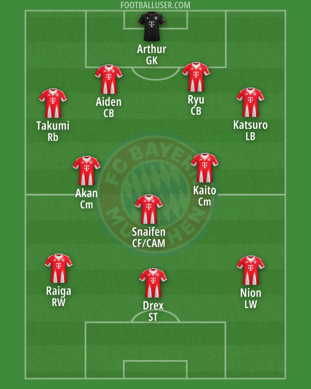 FC Bayern Formation 2026