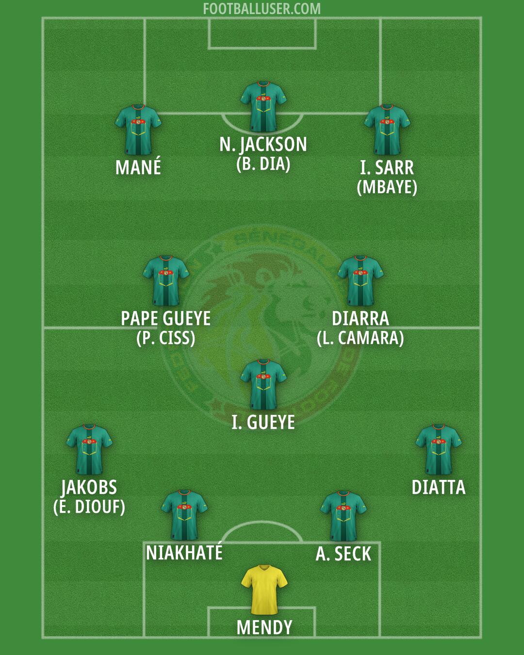 Senegal Formation 2026
