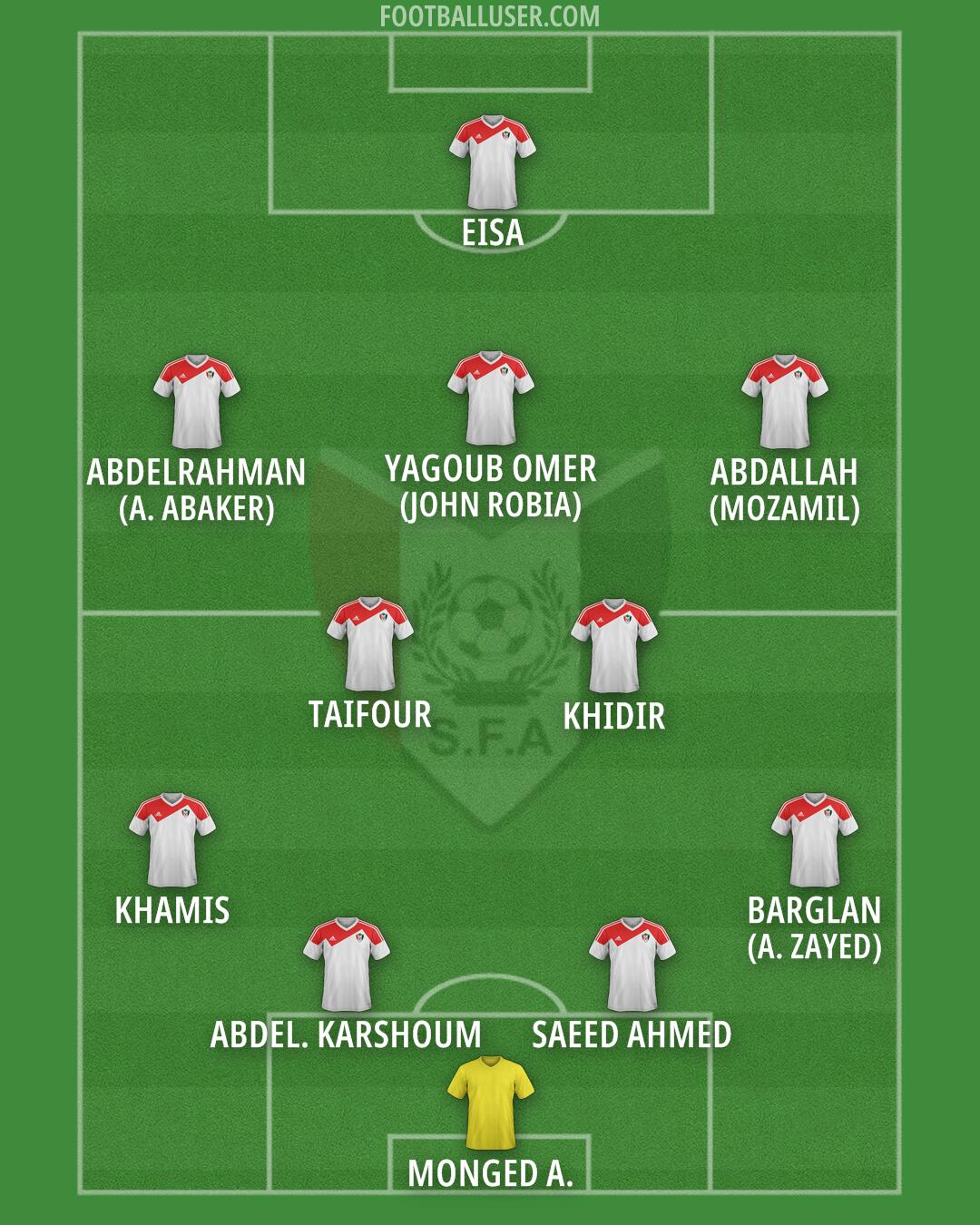 Sudan Formation 2026