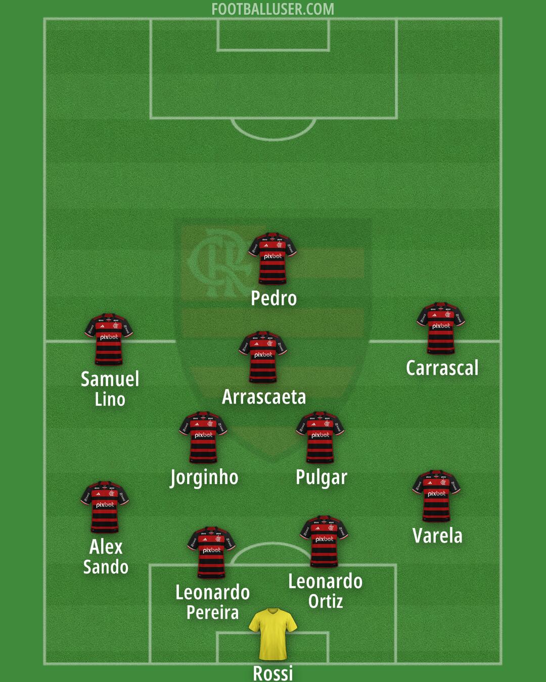 Flamengo Formation 2026